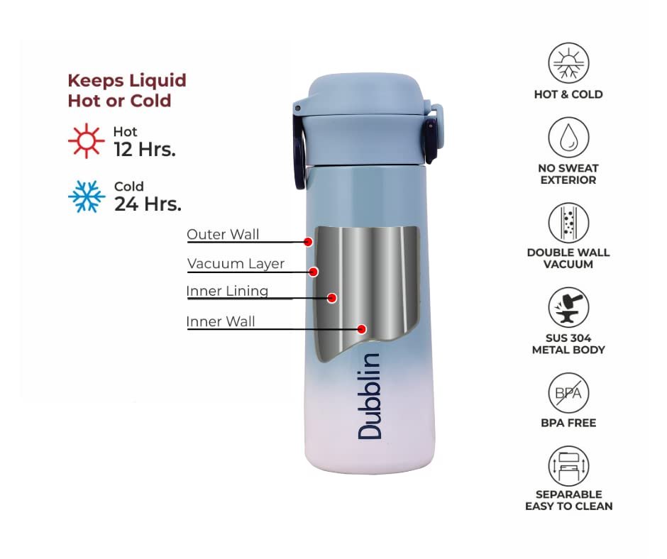 Dubblin Bon Bon-Blue-450-2